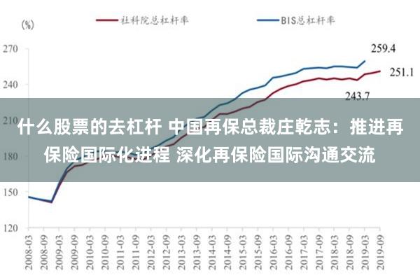 什么股票的去杠杆 中国再保总裁庄乾志：推进再保险国际化进程 深化再保险国际沟通交流