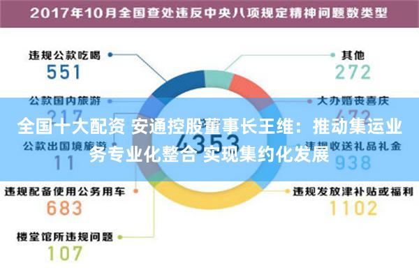 全国十大配资 安通控股董事长王维：推动集运业务专业化整合 实现集约化发展