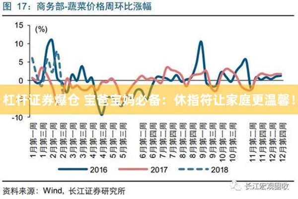 杠杆证券爆仓 宝爸宝妈必备：休指符让家庭更温馨！