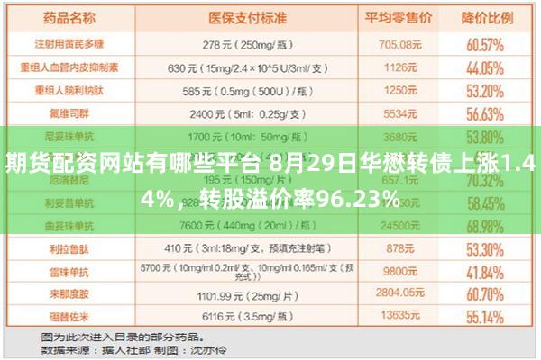 期货配资网站有哪些平台 8月29日华懋转债上涨1.44%，转股溢价率96.23%