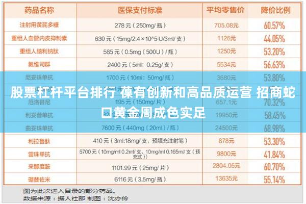 股票杠杆平台排行 葆有创新和高品质运营 招商蛇口黄金周成色实足