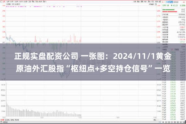 正规实盘配资公司 一张图：2024/11/1黄金原油外汇股指“枢纽点+多空持仓信号”一览