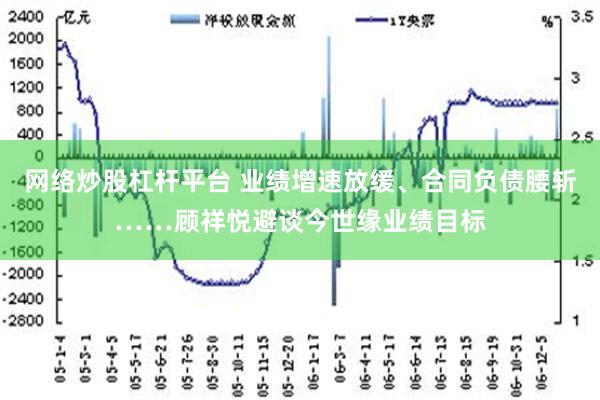 网络炒股杠杆平台 业绩增速放缓、合同负债腰斩……顾祥悦避谈今世缘业绩目标