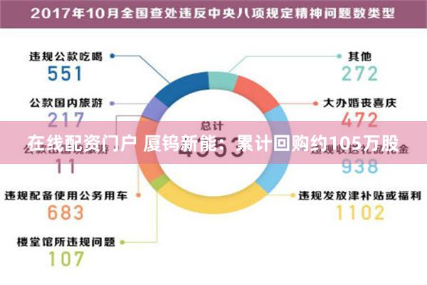 在线配资门户 厦钨新能：累计回购约105万股