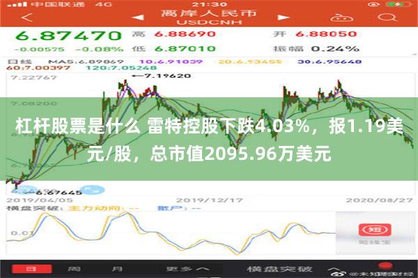 杠杆股票是什么 雷特控股下跌4.03%，报1.19美元/股，总市值2095.96万美元